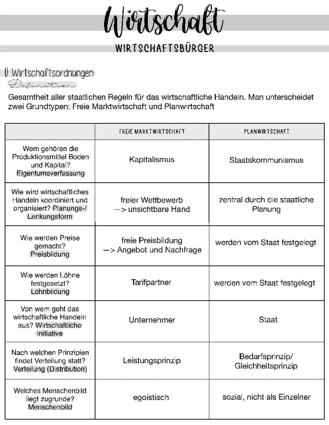 Wirtschaftsbürger