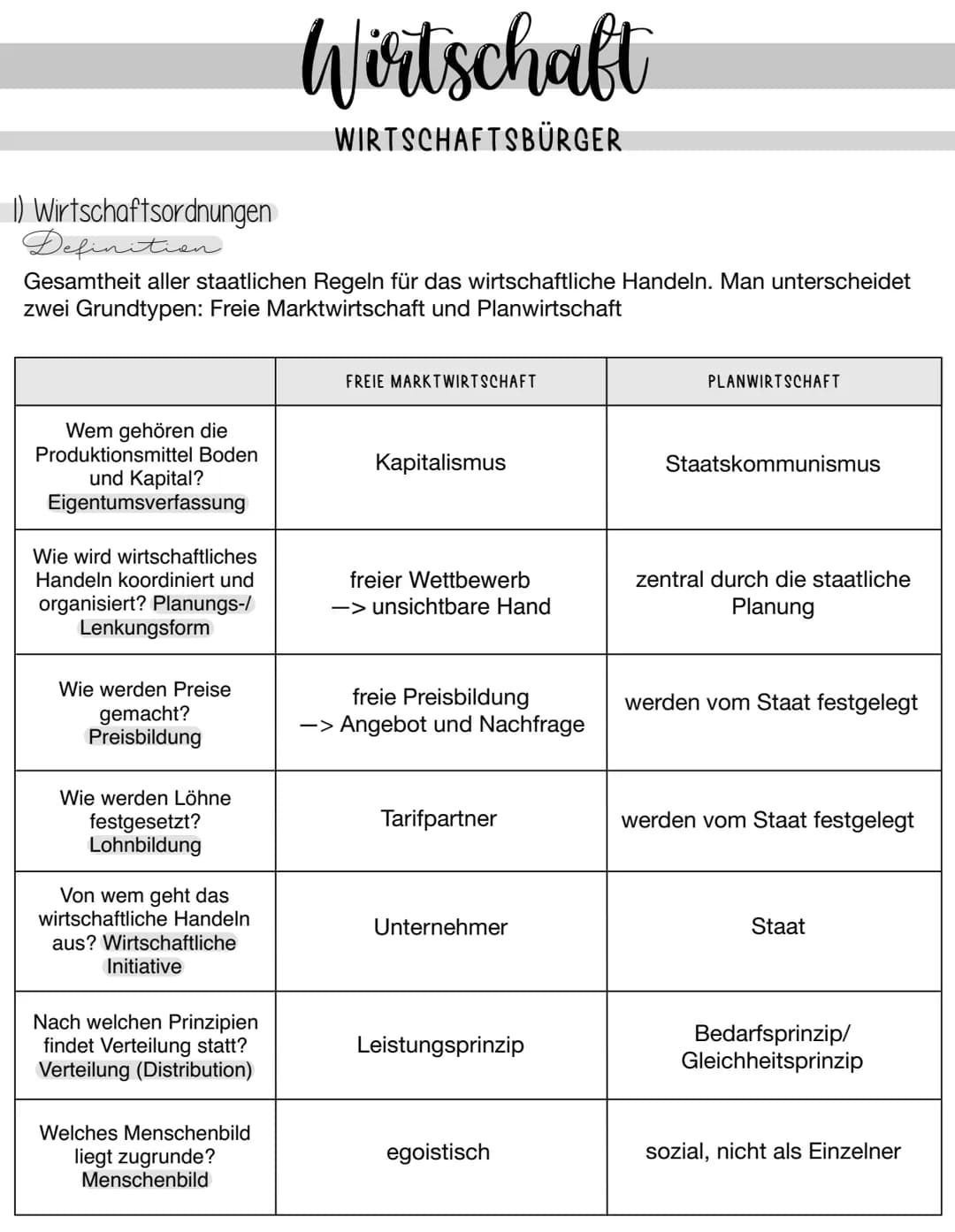 1) Wirtschaftsordnungen
Definition
Gesamtheit aller staatlichen Regeln für das wirtschaftliche Handeln. Man unterscheidet
zwei Grundtypen: F