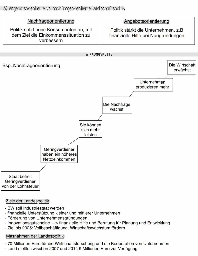 1) Wirtschaftsordnungen
Definition
Gesamtheit aller staatlichen Regeln für das wirtschaftliche Handeln. Man unterscheidet
zwei Grundtypen: F