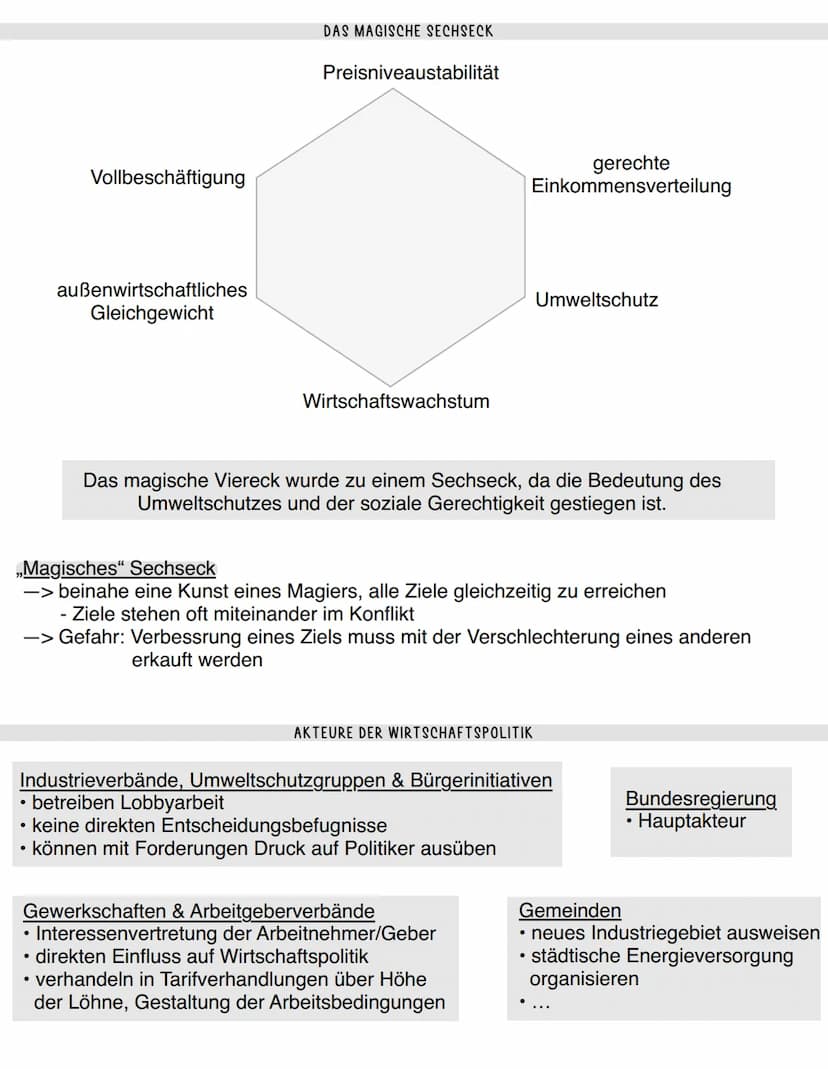 1) Wirtschaftsordnungen
Definition
Gesamtheit aller staatlichen Regeln für das wirtschaftliche Handeln. Man unterscheidet
zwei Grundtypen: F