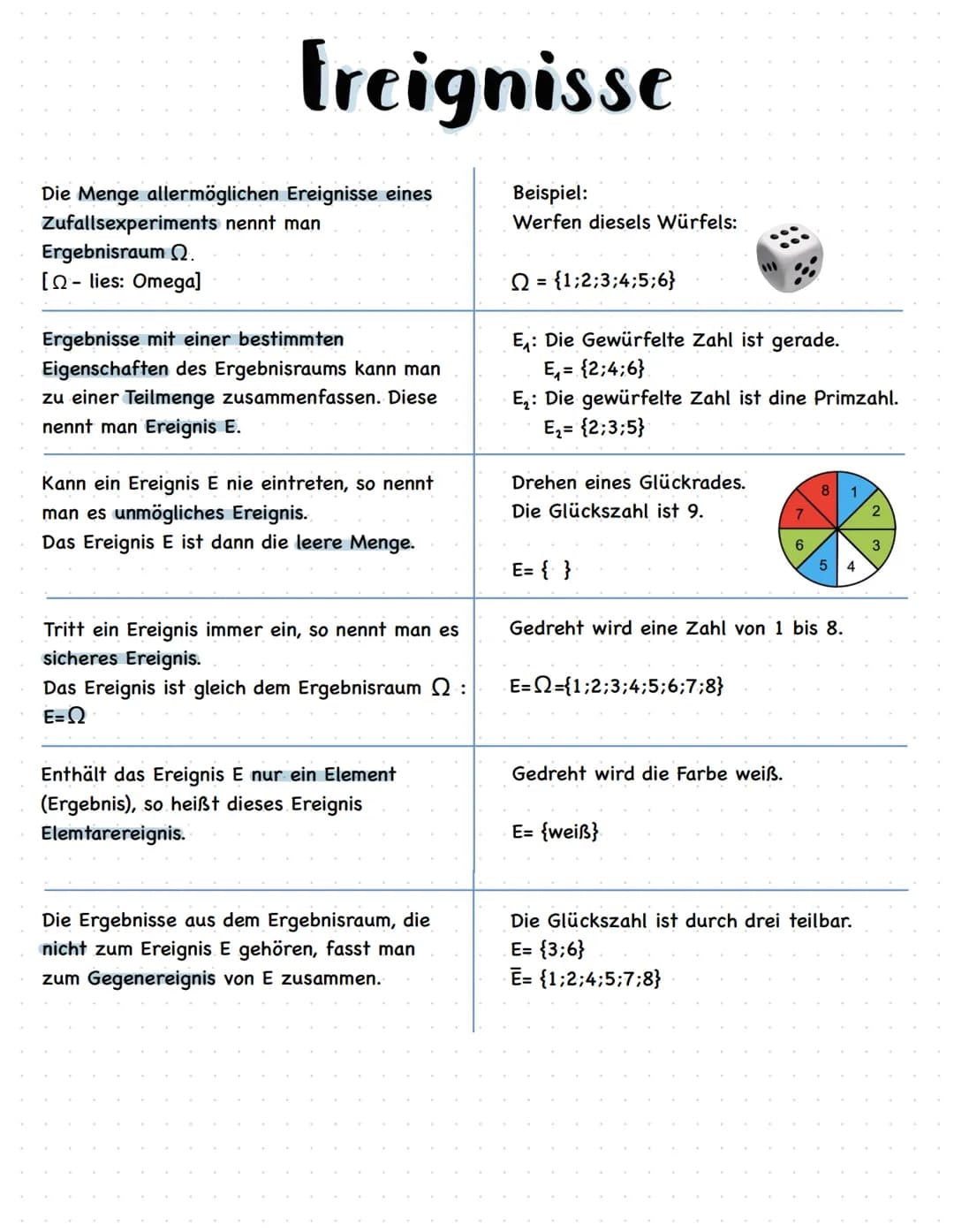 DATEN UND ZUFALL Ereignisse
Die Menge allermöglichen Ereignisse eines
Zufallsexperiments nennt man
Ergebnisraum Ω.
[- lies: Omega]
Ergebniss
