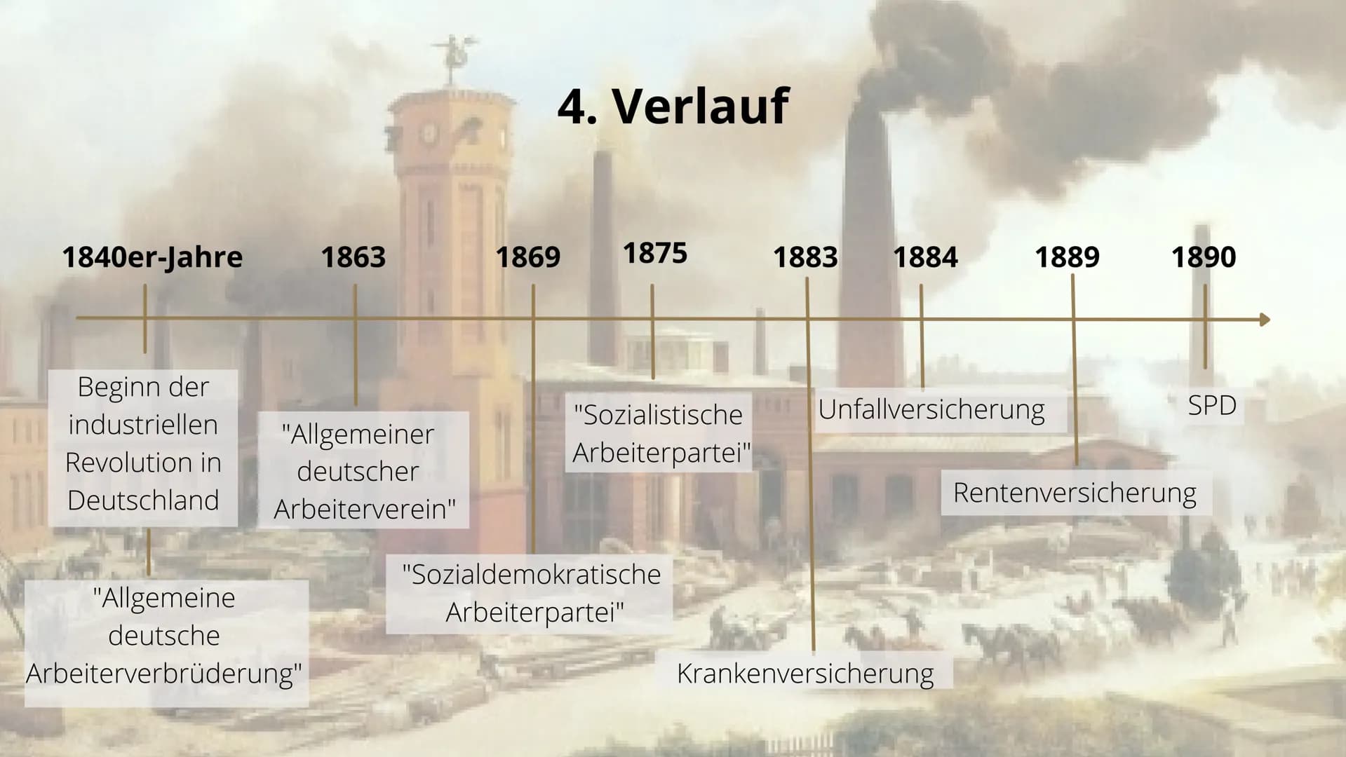 Vortrag Geschichte
Die soziale Frage
y Handout- Die soziale Frage
Entstehung & Ursachen
• grundlegende Veränderung
der Wirtschaft
• Ersetzen