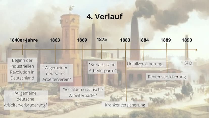 Vortrag Geschichte
Die soziale Frage
y Handout- Die soziale Frage
Entstehung & Ursachen
• grundlegende Veränderung
der Wirtschaft
• Ersetzen