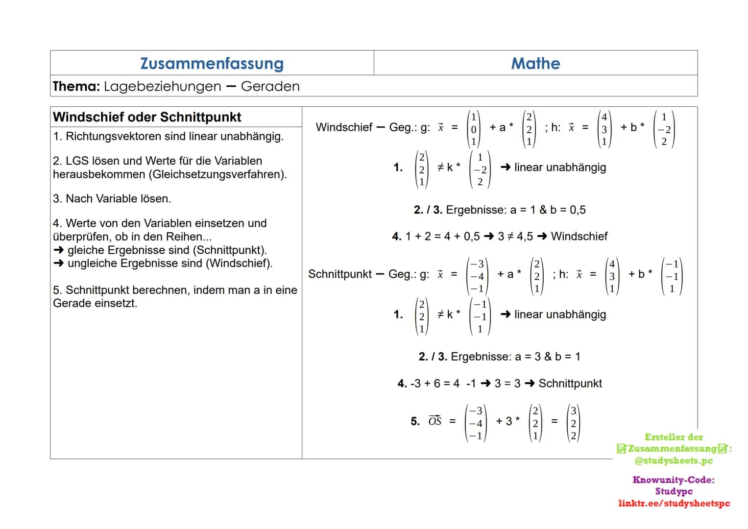 Zusammenfassung
Thema: Lagebeziehungen Geraden
Lösungsschritte
Parallel oder Identisch
1. Richtungsvektoren sind linear abhängig.
2. Punktpr