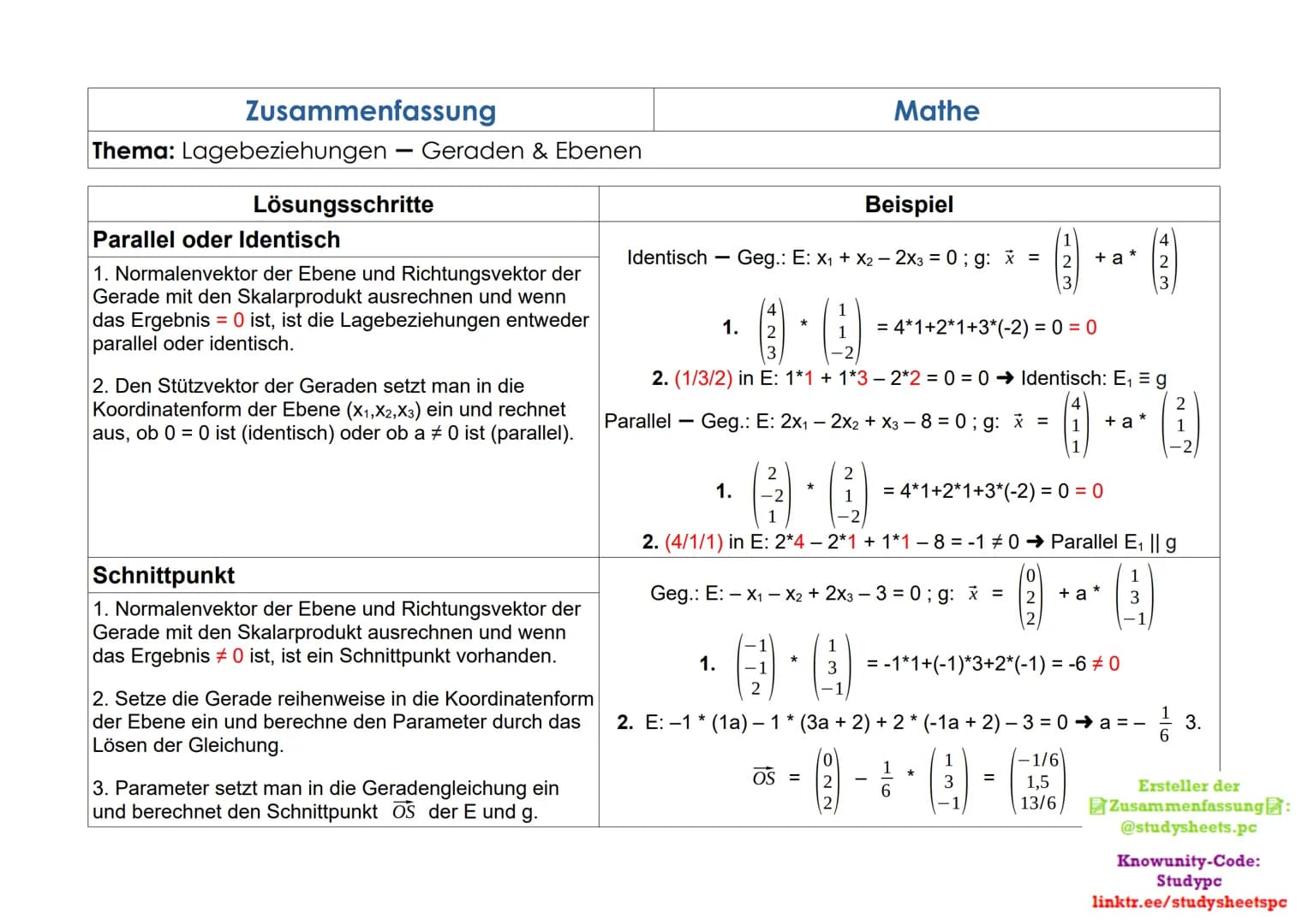Zusammenfassung
Thema: Lagebeziehungen Geraden
Lösungsschritte
Parallel oder Identisch
1. Richtungsvektoren sind linear abhängig.
2. Punktpr