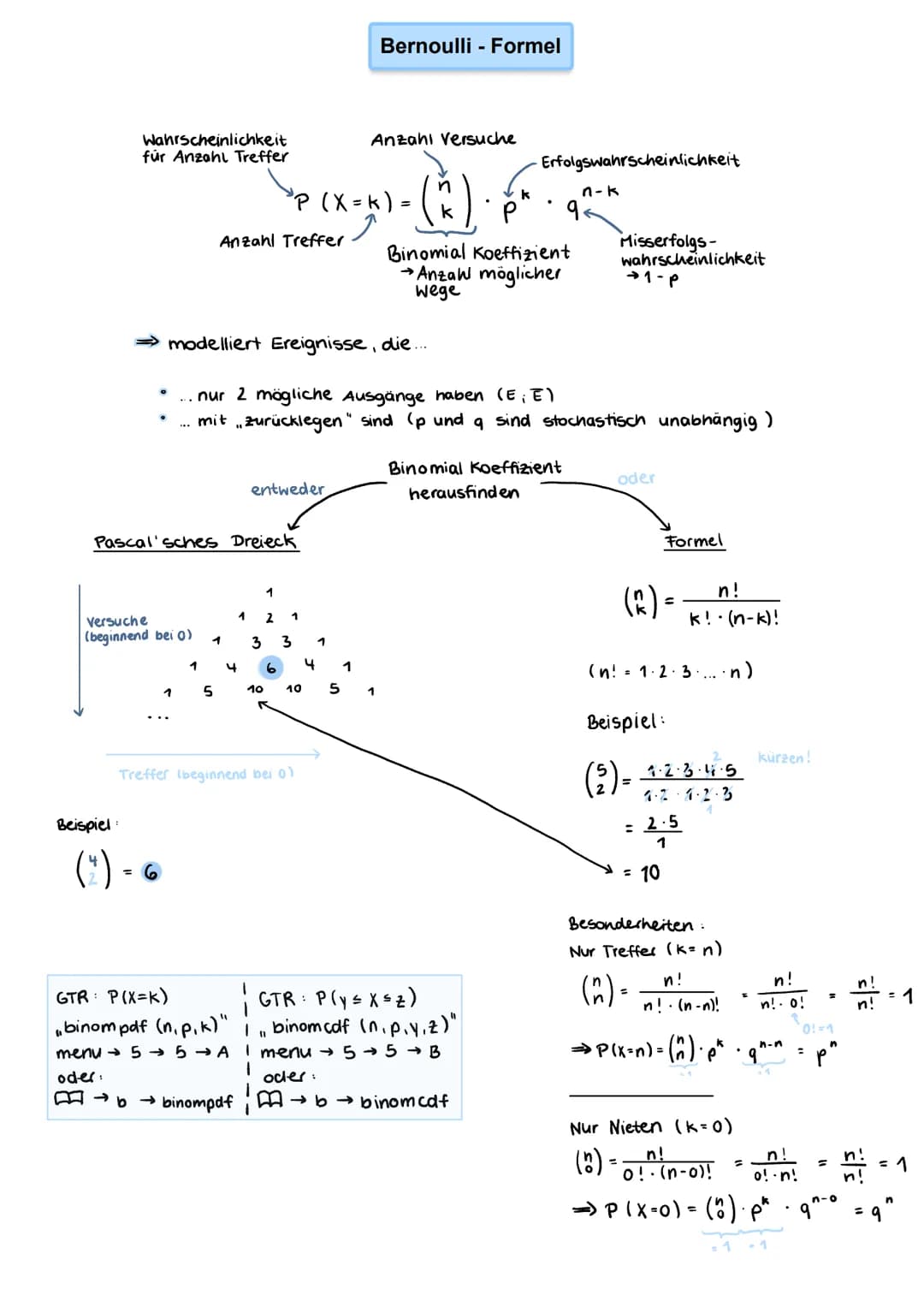 Wahrscheinlichkeit
für Anzahl Treffer
Versuche
(beginnend bei 0)
Beispiel:
Pascal'sches Dreieck
(*) -
1
→→
1
Anzahl Treffer
1
5
4
modelliert