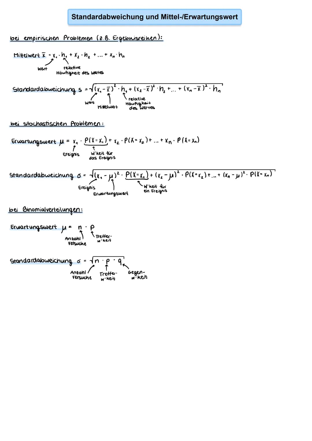 Wahrscheinlichkeit
für Anzahl Treffer
Versuche
(beginnend bei 0)
Beispiel:
Pascal'sches Dreieck
(*) -
1
→→
1
Anzahl Treffer
1
5
4
modelliert