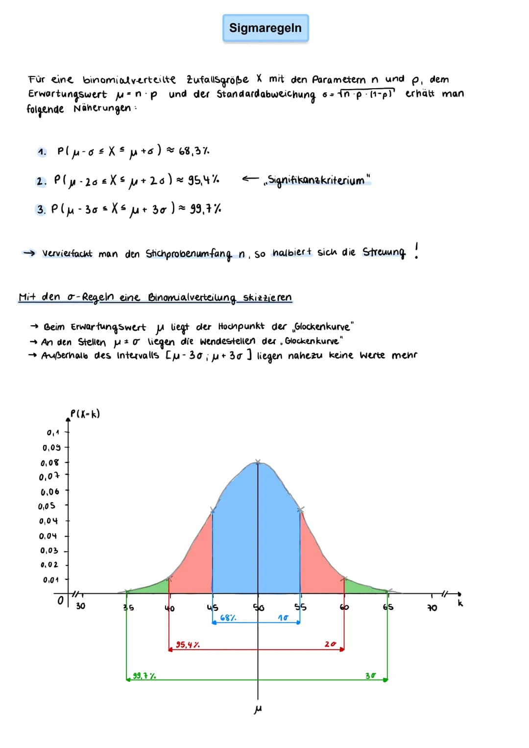 Wahrscheinlichkeit
für Anzahl Treffer
Versuche
(beginnend bei 0)
Beispiel:
Pascal'sches Dreieck
(*) -
1
→→
1
Anzahl Treffer
1
5
4
modelliert