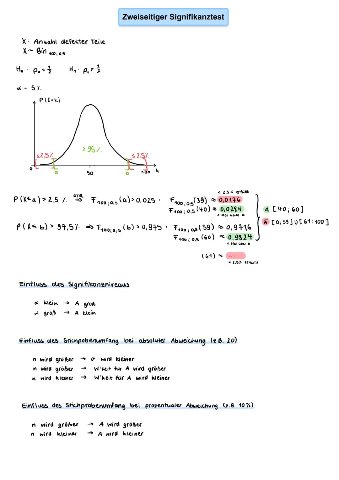 Wahrscheinlichkeit
für Anzahl Treffer
Versuche
(beginnend bei 0)
Beispiel:
Pascal'sches Dreieck
(*) -
1
→→
1
Anzahl Treffer
1
5
4
modelliert