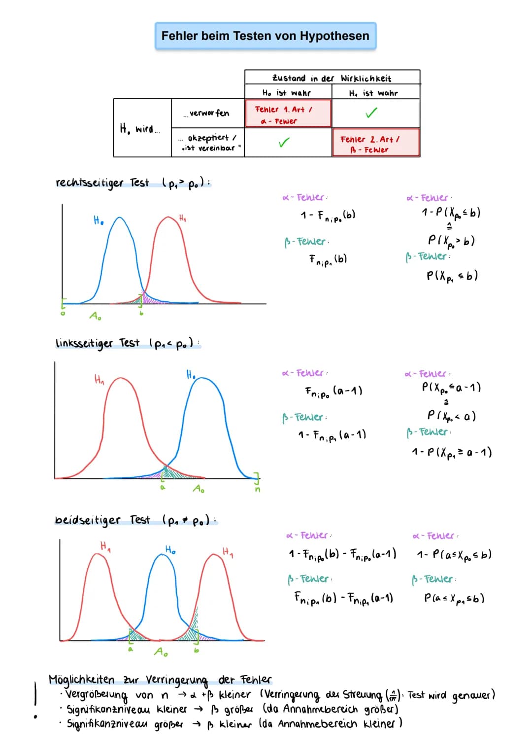 Wahrscheinlichkeit
für Anzahl Treffer
Versuche
(beginnend bei 0)
Beispiel:
Pascal'sches Dreieck
(*) -
1
→→
1
Anzahl Treffer
1
5
4
modelliert