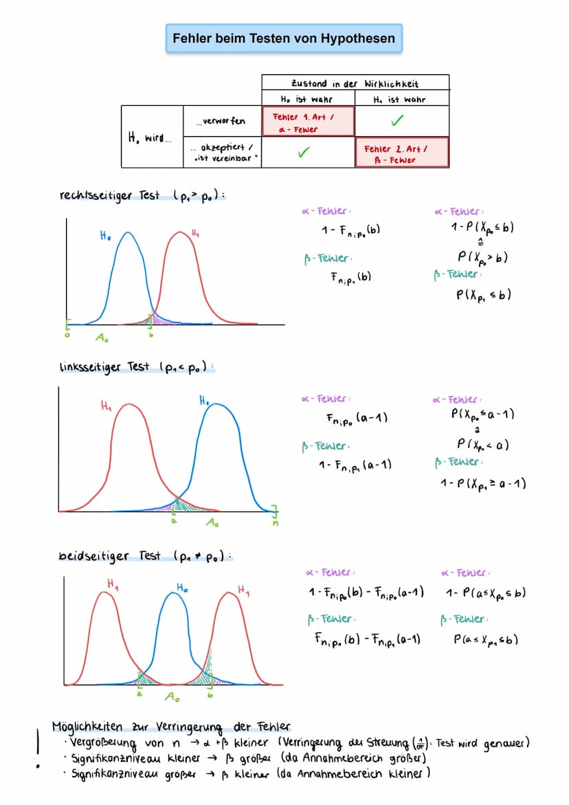 Wahrscheinlichkeit
für Anzahl Treffer
Versuche
(beginnend bei 0)
Beispiel:
Pascal'sches Dreieck
(*) -
1
→→
1
Anzahl Treffer
1
5
4
modelliert