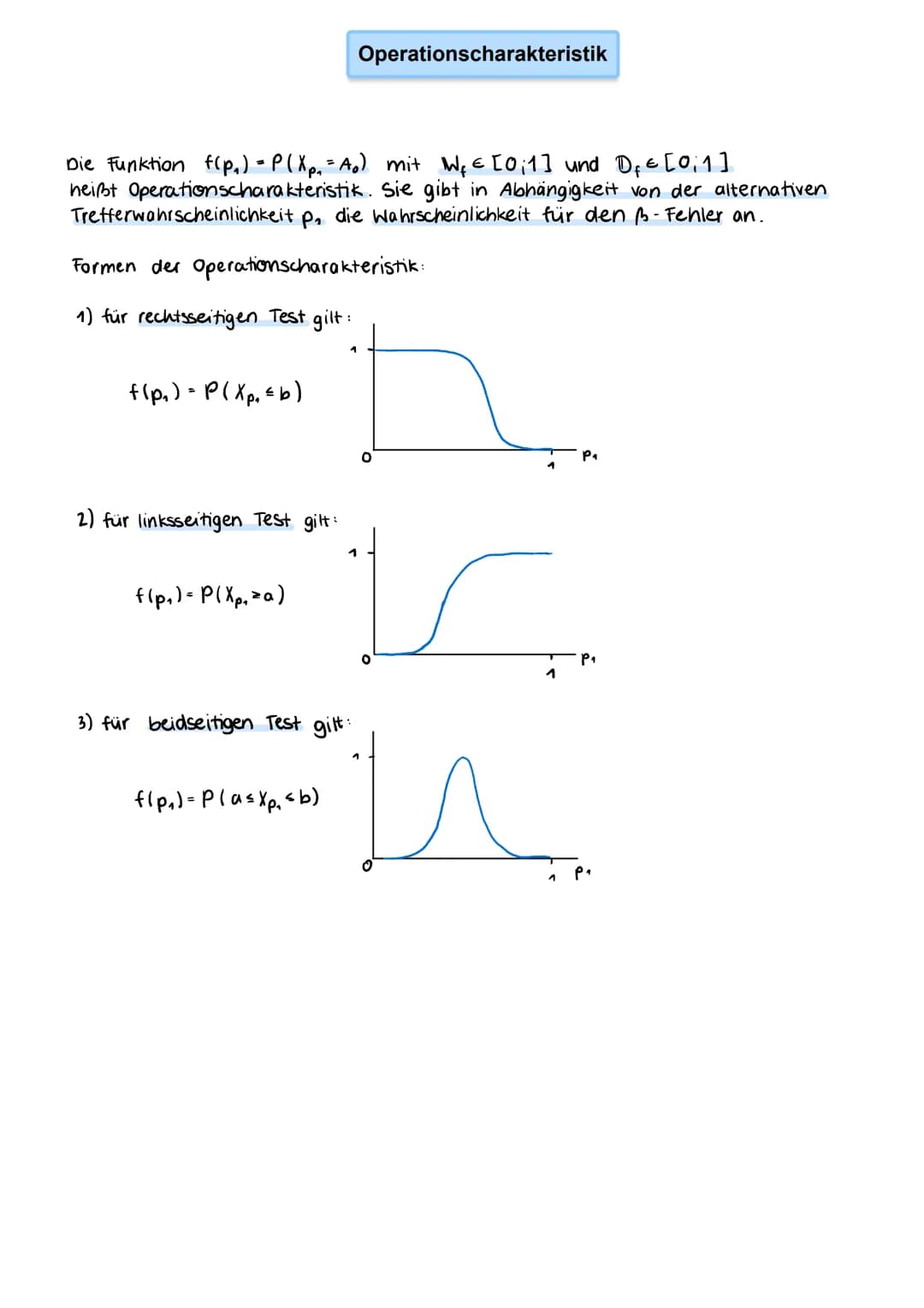 Wahrscheinlichkeit
für Anzahl Treffer
Versuche
(beginnend bei 0)
Beispiel:
Pascal'sches Dreieck
(*) -
1
→→
1
Anzahl Treffer
1
5
4
modelliert