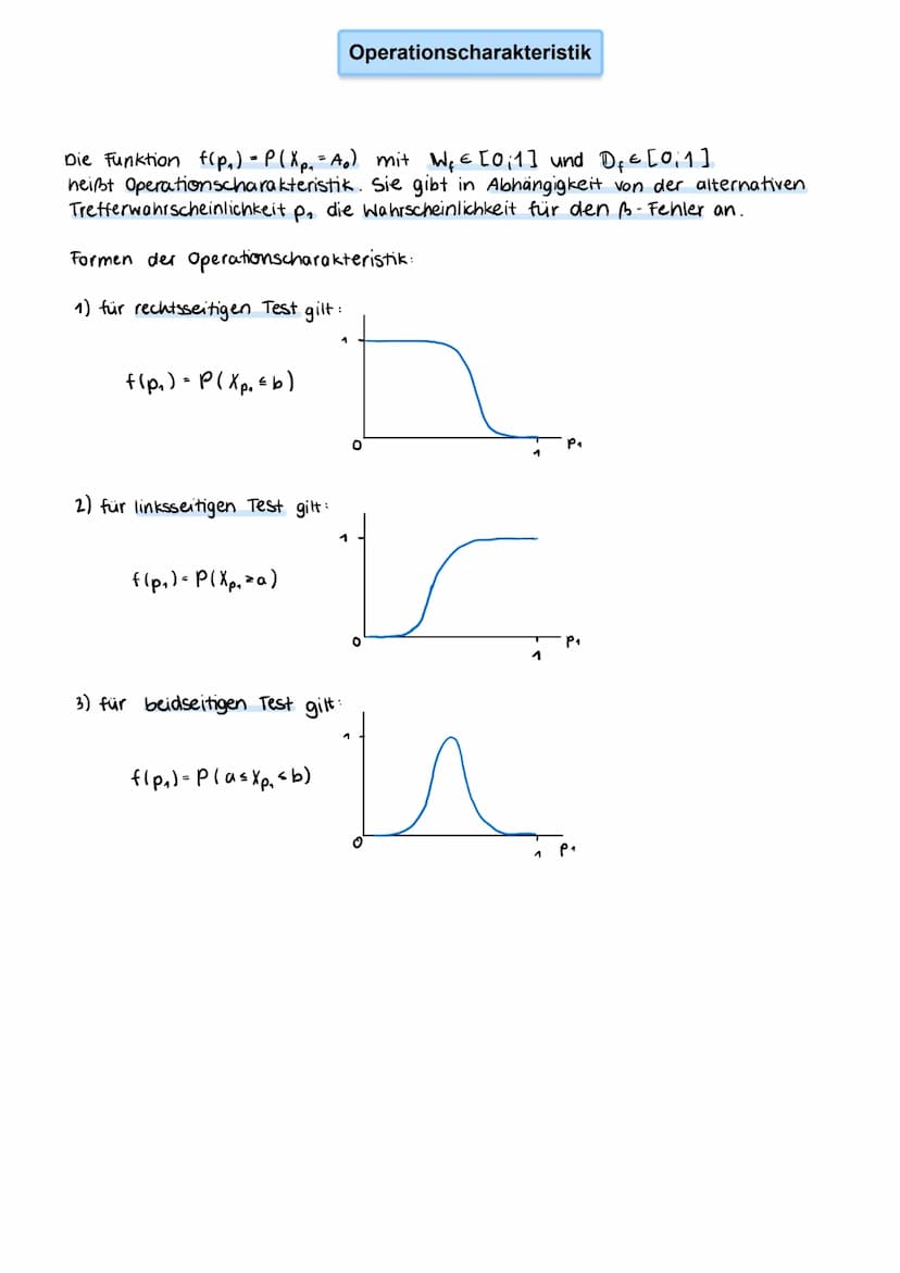 Wahrscheinlichkeit
für Anzahl Treffer
Versuche
(beginnend bei 0)
Beispiel:
Pascal'sches Dreieck
(*) -
1
→→
1
Anzahl Treffer
1
5
4
modelliert