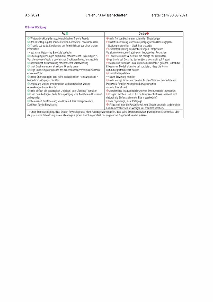 Abi 2021
Zur Person:
Zur Theorie:
Krise:
Erik Homburger Erikson: Psychosoziale Entwicklung Zur Person:
1902-1994
Flucht in die USA während d