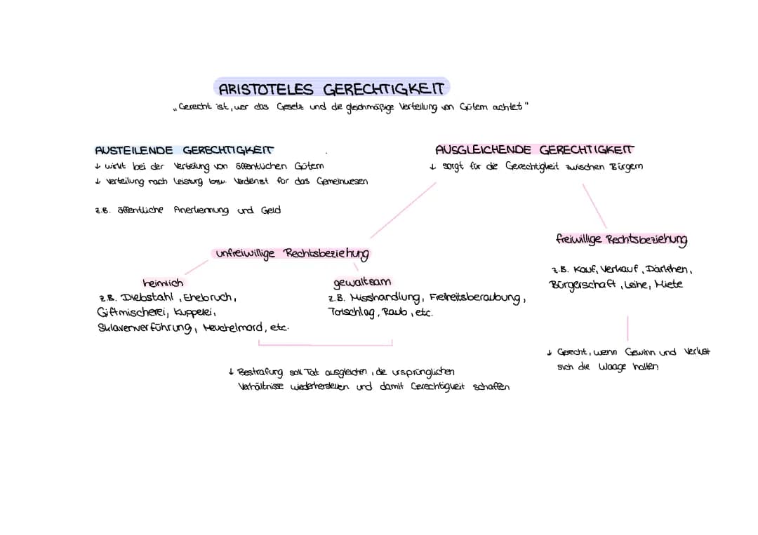 Gerechtigkeit nach Aristoteles