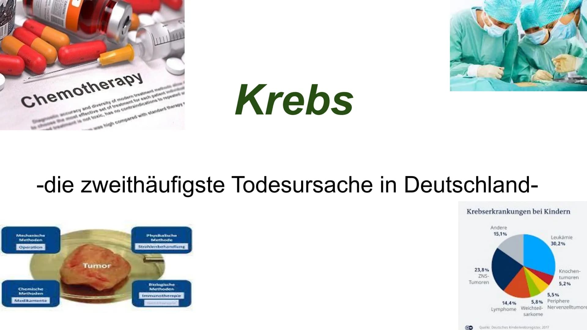 Chemotherapy
-die zweithäufigste Todesursache in Deutschland-
Mechaniche
Tumor
305
Methoden
Operation
Chemische
accuracy and diversity of mo