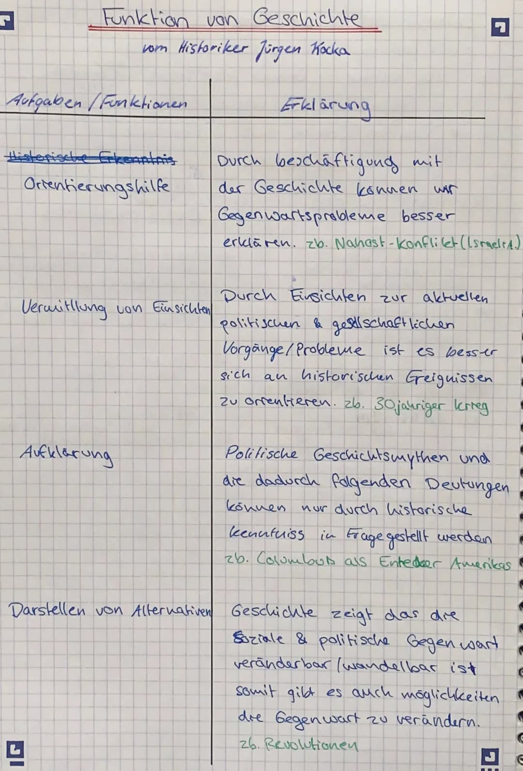 Funktion von Geschichte
vom Historiker
Jürgen Kocka
Aufgaben /Funktionen
Historische Erkenntnis
Orientierungshilfe
Vermittlung von Einsichte