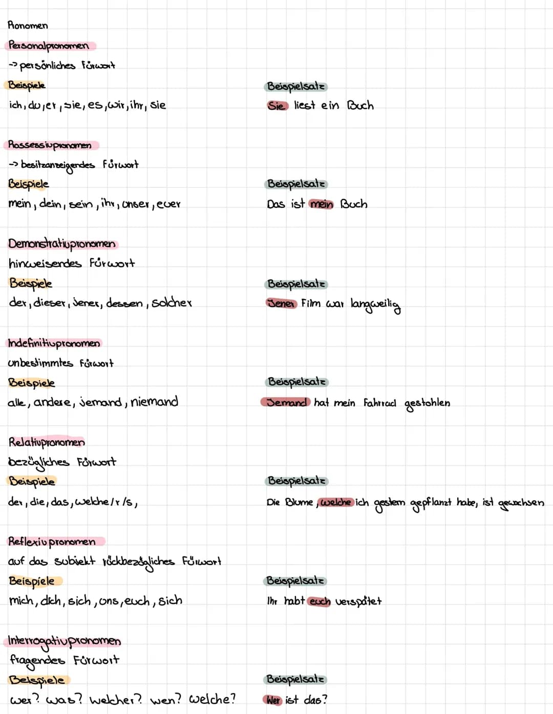 Pronomen, Wortarten 