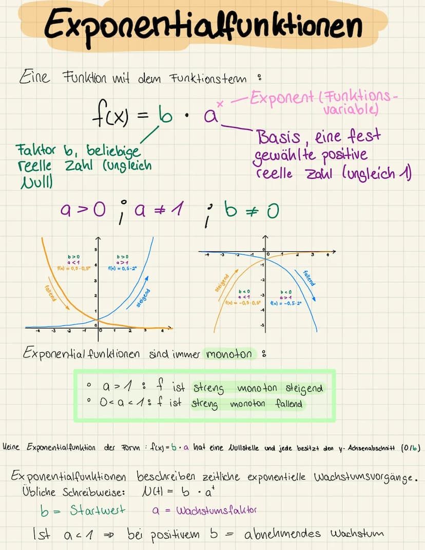 Verkettete Funktionen
⇒ f(g(x)) = (x³ +1)?
g(x) = x³ + 1
f(x)
Scx)2
(x³ + 1)²
Ableitung bilden:
f(x) = g(v(x))
f'(x) ='s (vcx)) • V'(x)
f(x)