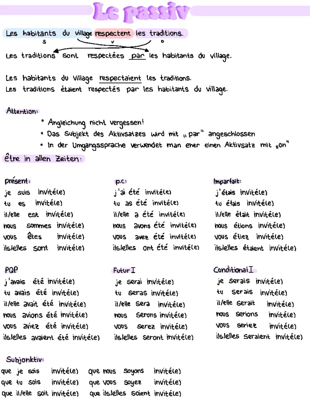 le passiv/ das passiv in Französisch 