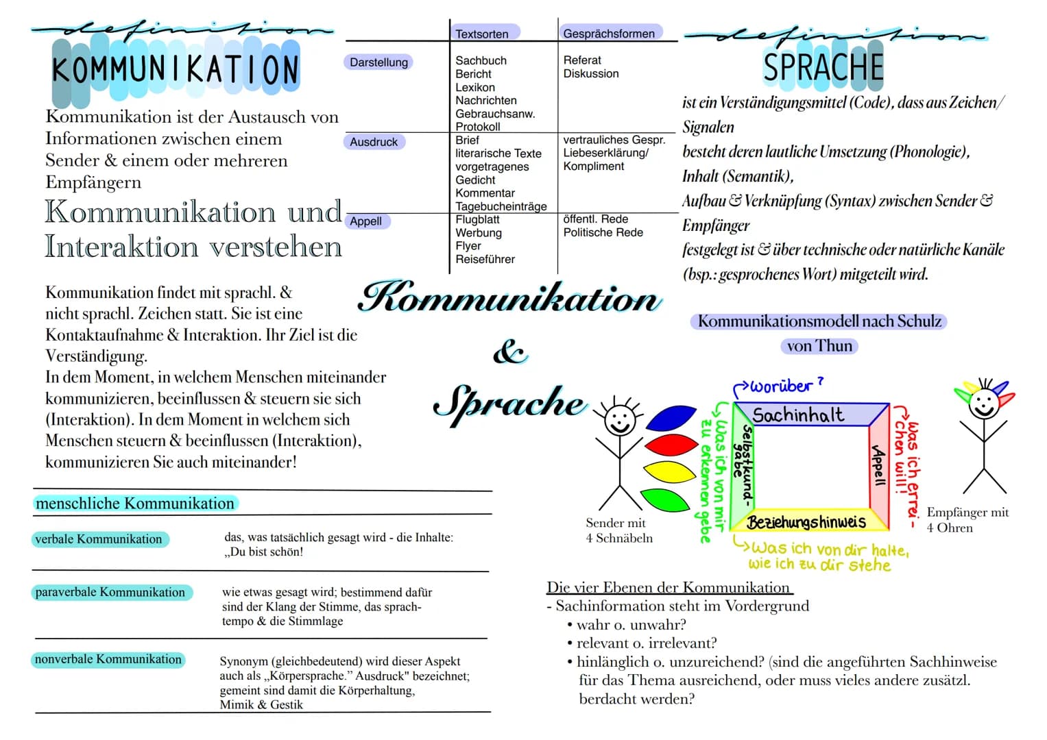 Das Organon- Modell
-Sprache = Werkzeug
- zentrale Bedeutung hat das sprachl. Zeichen, das in
3 Grundfunktionen auftreten kann:
Darstellung
