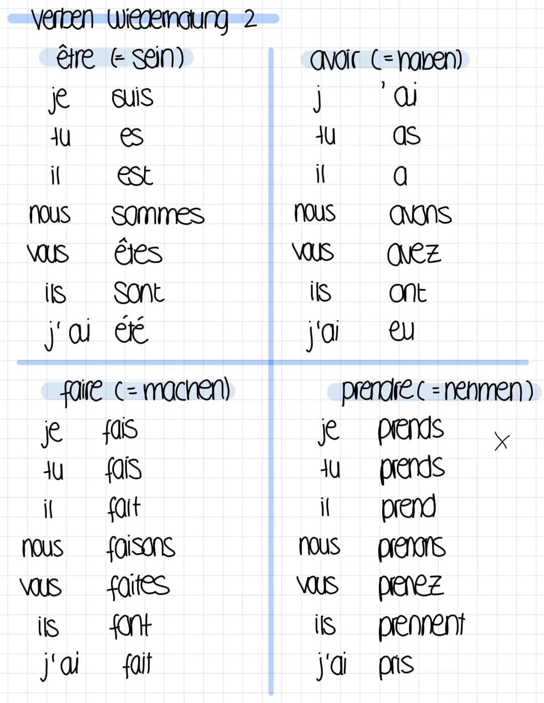 Verben Wiederholung
manger (=essen)
je mange
tu manges
il mange
nous mangeans
vous mangez
ils mangent
il a mangé
aller (=genen)
je vais
vas
