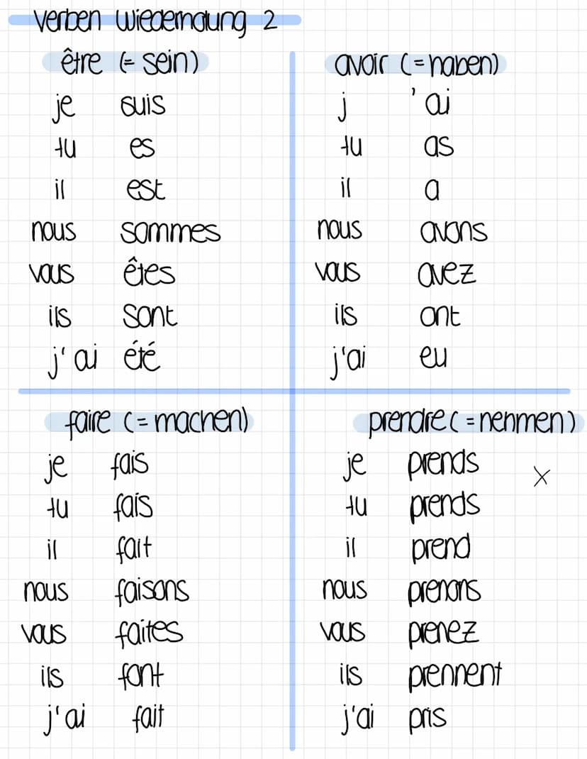 Verben Wiederholung
manger (=essen)
je mange
tu manges
il mange
nous mangeans
vous mangez
ils mangent
il a mangé
aller (=genen)
je vais
vas
