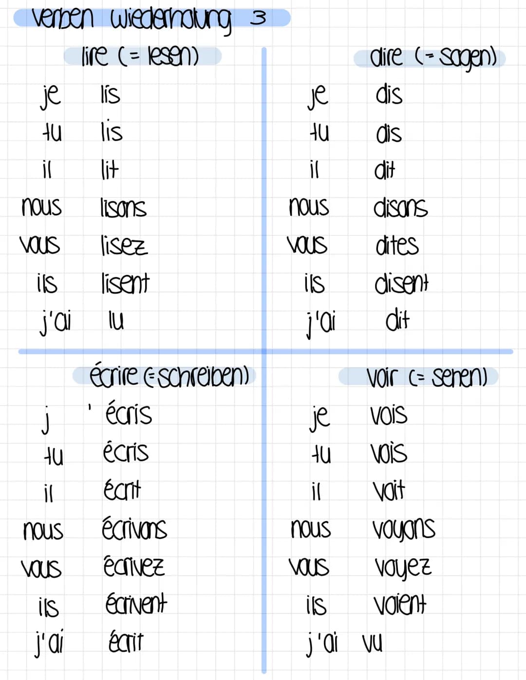 Verben Wiederholung
manger (=essen)
je mange
tu manges
il mange
nous mangeans
vous mangez
ils mangent
il a mangé
aller (=genen)
je vais
vas
