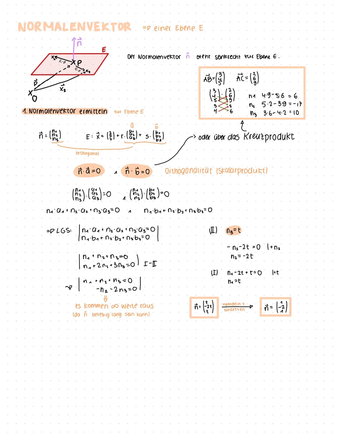 KOORDINATENSYSTEM
**
VEKTOREN
T(212)
+
-Ortsvektor
*/ Orist
√(²)
of (3)
X₂ & X3-Achse: Nummerierung
doppelt so groß wie X₁-Achse
196
+-1
·Ge
