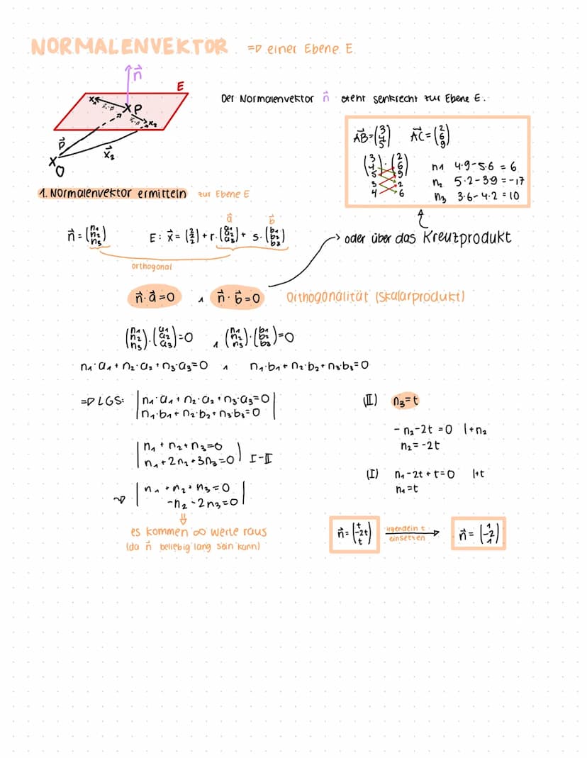 KOORDINATENSYSTEM
**
VEKTOREN
T(212)
+
-Ortsvektor
*/ Orist
√(²)
of (3)
X₂ & X3-Achse: Nummerierung
doppelt so groß wie X₁-Achse
196
+-1
·Ge