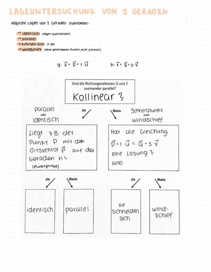 KOORDINATENSYSTEM
**
VEKTOREN
T(212)
+
-Ortsvektor
*/ Orist
√(²)
of (3)
X₂ & X3-Achse: Nummerierung
doppelt so groß wie X₁-Achse
196
+-1
·Ge