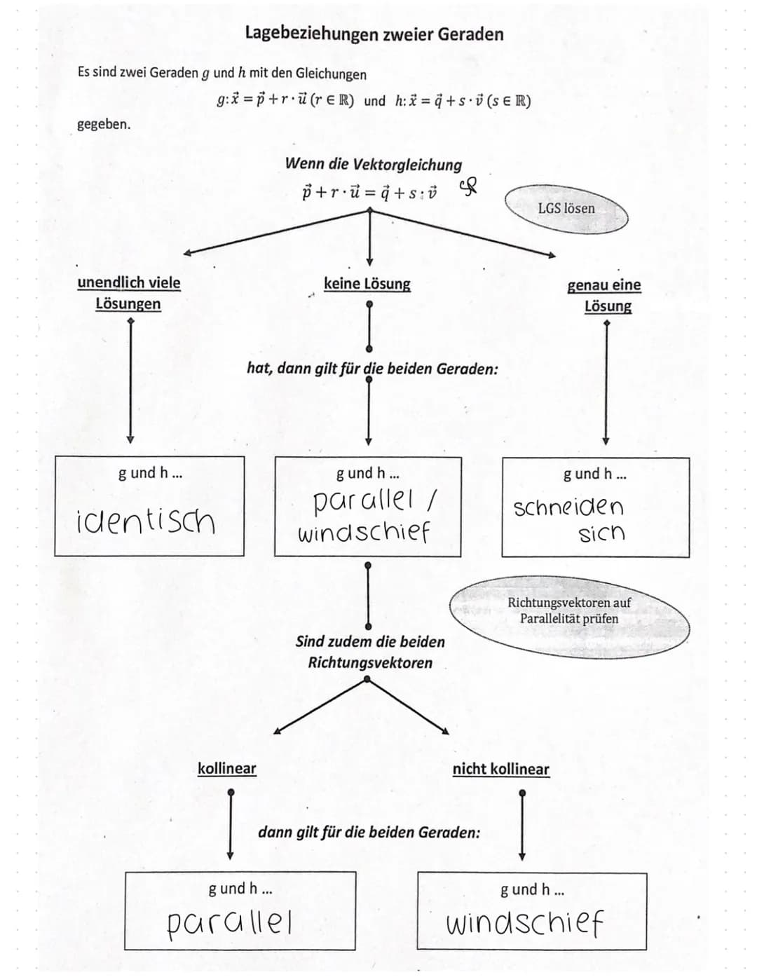KOORDINATENSYSTEM
**
VEKTOREN
T(212)
+
-Ortsvektor
*/ Orist
√(²)
of (3)
X₂ & X3-Achse: Nummerierung
doppelt so groß wie X₁-Achse
196
+-1
·Ge