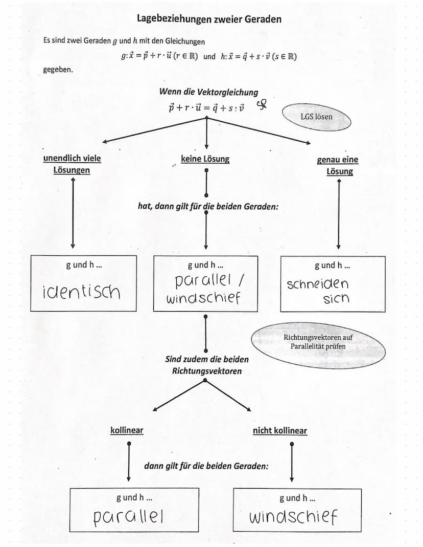 KOORDINATENSYSTEM
**
VEKTOREN
T(212)
+
-Ortsvektor
*/ Orist
√(²)
of (3)
X₂ & X3-Achse: Nummerierung
doppelt so groß wie X₁-Achse
196
+-1
·Ge