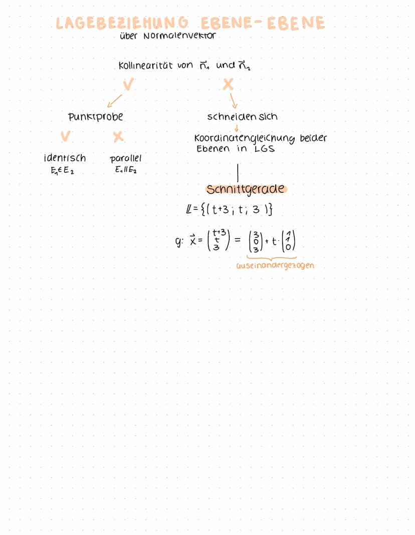 KOORDINATENSYSTEM
**
VEKTOREN
T(212)
+
-Ortsvektor
*/ Orist
√(²)
of (3)
X₂ & X3-Achse: Nummerierung
doppelt so groß wie X₁-Achse
196
+-1
·Ge