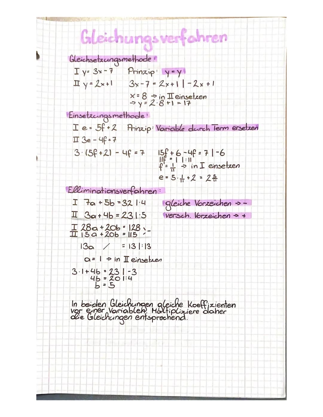 Gleichungsverfahren
Gleichsetzungsmethode
I y= 3x - 7
II y = 2x+1
Prinzip: y=y
3x-7= 2x+11 - 2x + 1
x=8 in II einsetzen
→y=2·8+1=17
Einsetzu