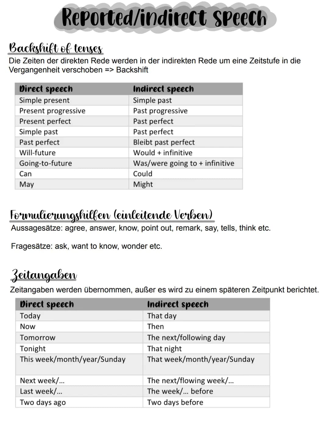 Reported/indirect Speech
Backshift of tenses
Die Zeiten der direkten Rede werden in der indirekten Rede um eine Zeitstufe in die
Vergangenhe