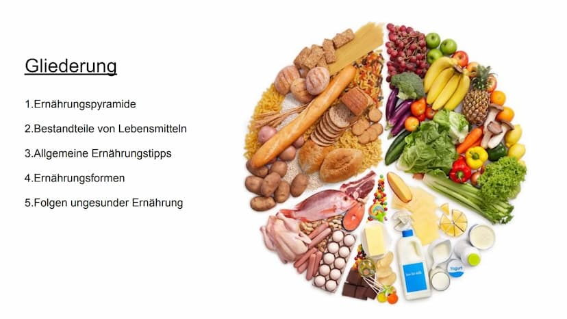 Gesunde Ernährung
↓ Gliederung
1. Ernährungspyramide
2.Bestandteile von Lebensmitteln
3.Allgemeine Ernährungstipps
4.Ernährungsformen
5.Folg