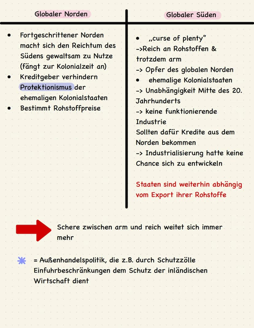 Politik: Schwerpunktthema 2
05.03.2023
Jana Janecki Checkliste:
● Merkmale der Globalisierung
● Globale Ungleichheit
-> Globaler Sünden, Glo