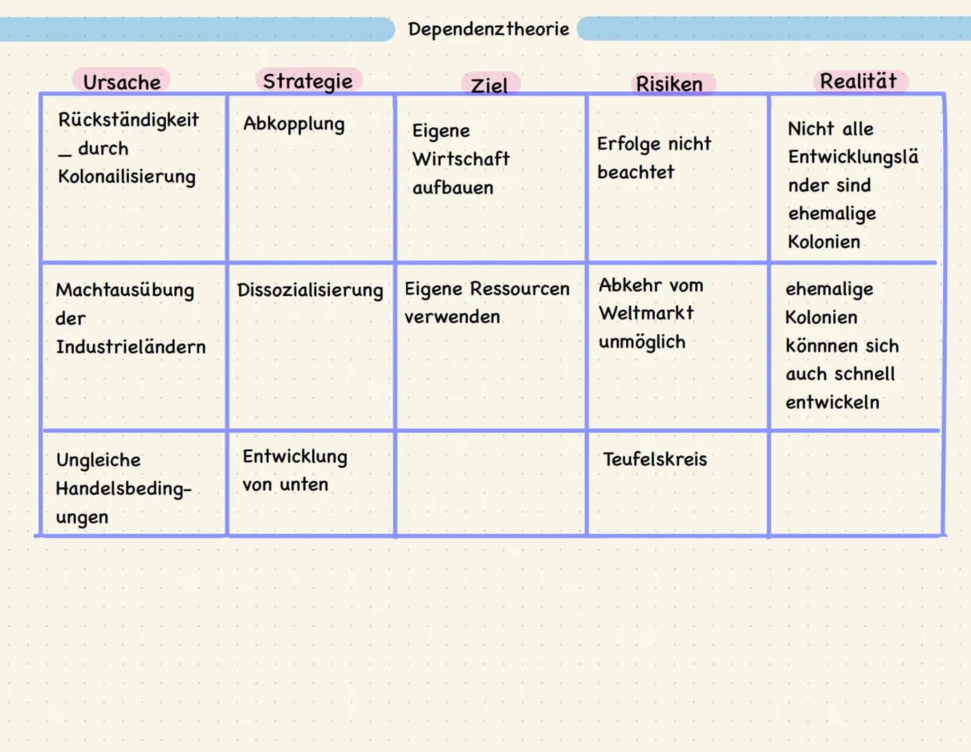Politik: Schwerpunktthema 2
05.03.2023
Jana Janecki Checkliste:
● Merkmale der Globalisierung
● Globale Ungleichheit
-> Globaler Sünden, Glo