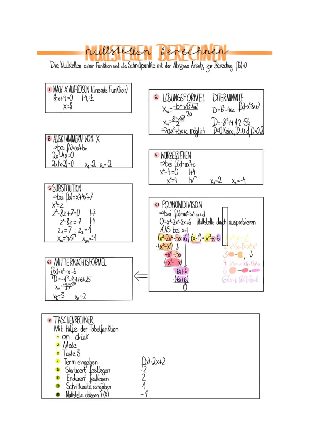 1 Recle Funktionen
LIDefinition-Wertemenge
In der Definitionsmenge D sind
die Zahlen enthalten die
genau
für x eingesetzt dürfen D=IR
Die Fu