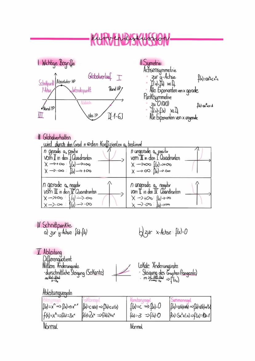 1 Recle Funktionen
LIDefinition-Wertemenge
In der Definitionsmenge D sind
die Zahlen enthalten die
genau
für x eingesetzt dürfen D=IR
Die Fu
