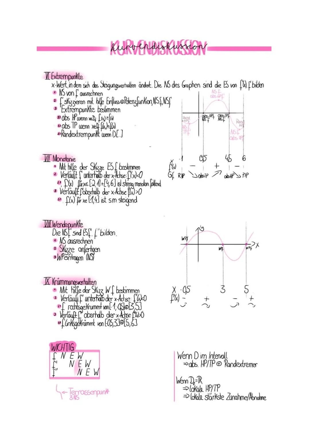 1 Recle Funktionen
LIDefinition-Wertemenge
In der Definitionsmenge D sind
die Zahlen enthalten die
genau
für x eingesetzt dürfen D=IR
Die Fu