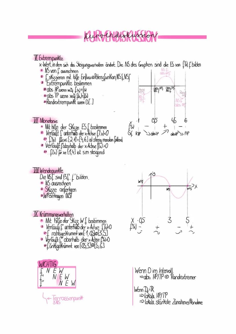 1 Recle Funktionen
LIDefinition-Wertemenge
In der Definitionsmenge D sind
die Zahlen enthalten die
genau
für x eingesetzt dürfen D=IR
Die Fu