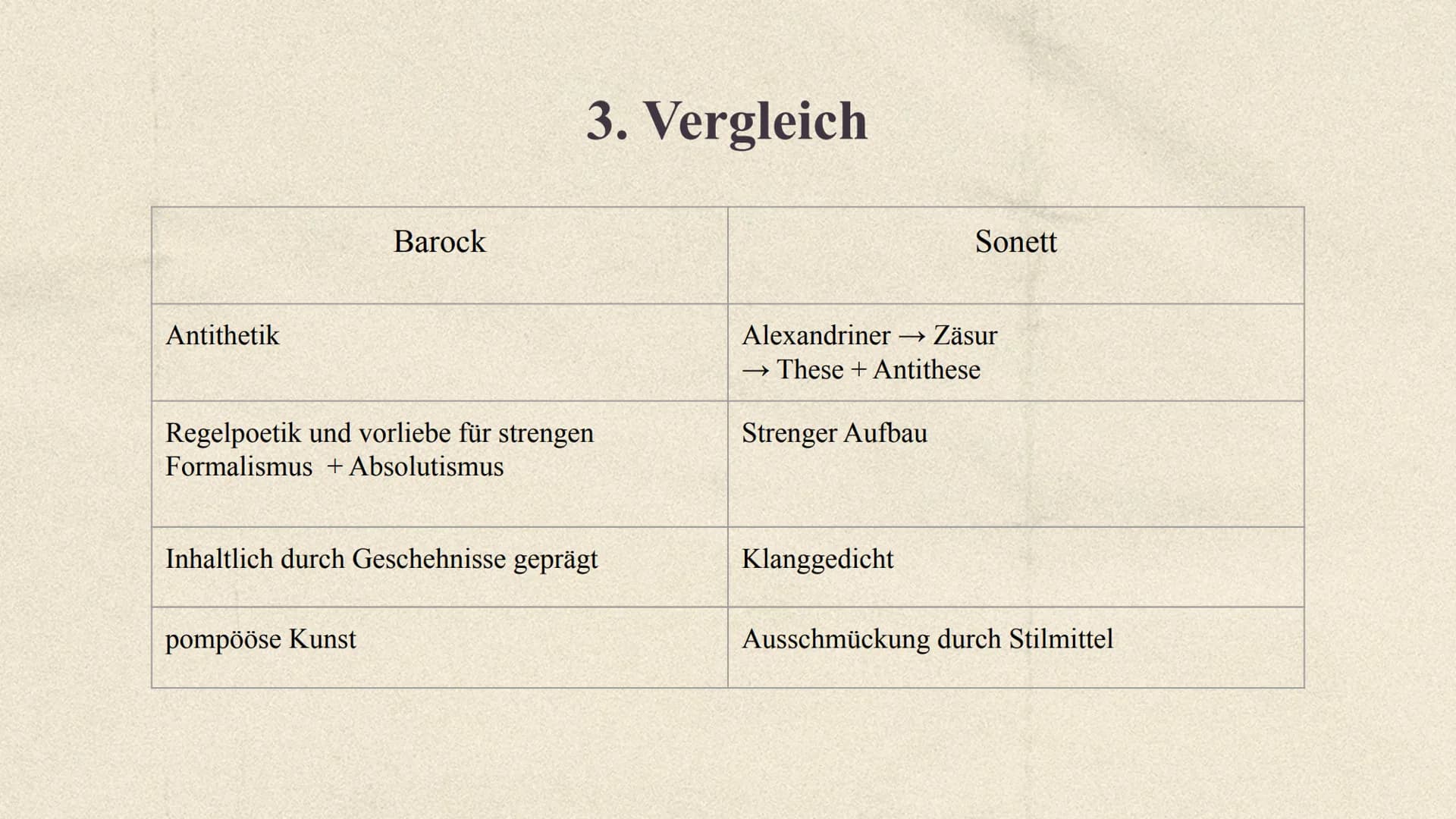 spellin
Barock und Sonett
hoone Inwiefern besteht eine Affinität zwischen dem
literarischen Barock und der lyrischen Gattung
Sonett? 1.
Baro