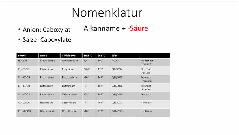 000
O
Oo
Carbonsäure
Von Paula, Sarah, Victoria,
Celine, Malte Inhaltsverzeichnis
●
●
●
●
●
Funktionelle Gruppe
Synthese
Anwendung + (Herste