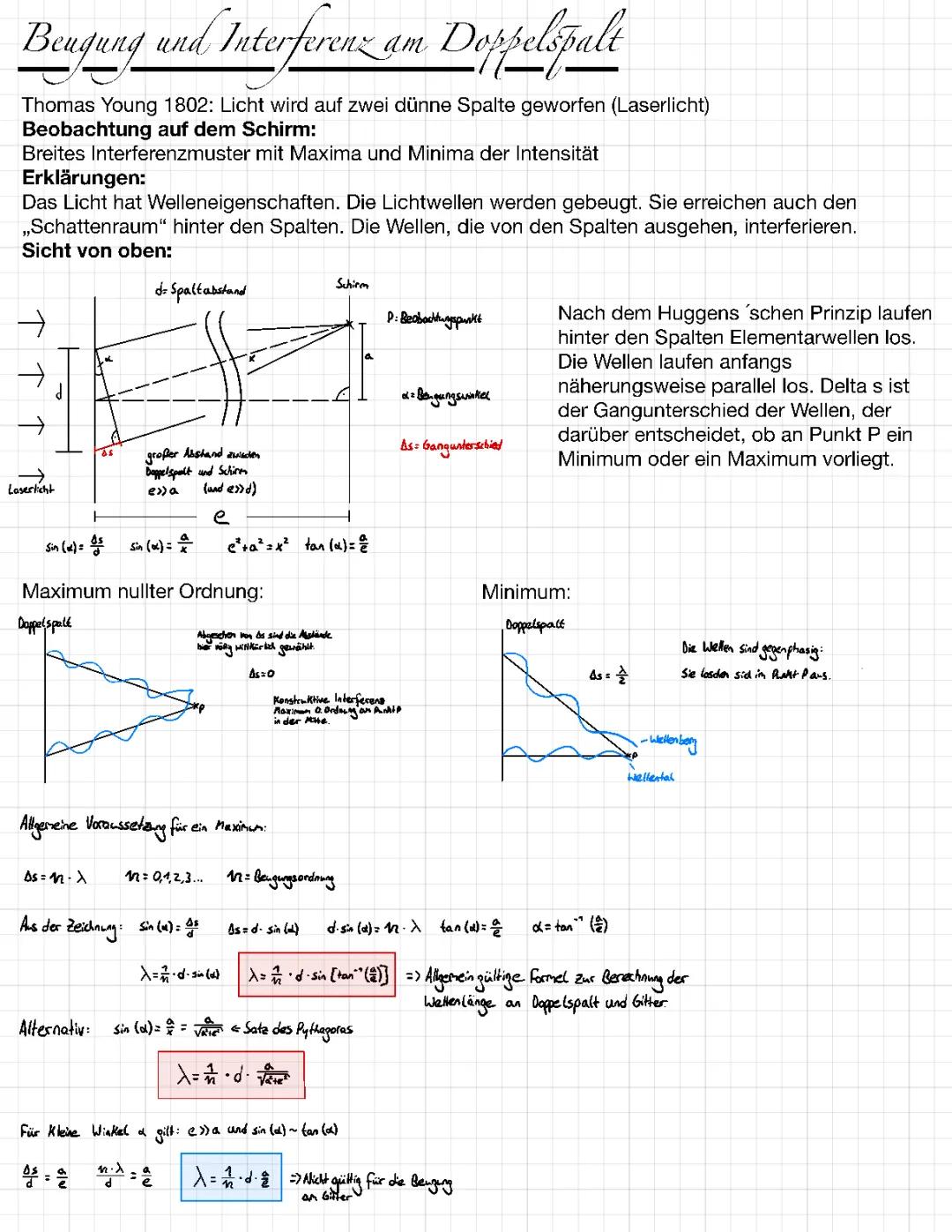 Beugung und Interferenz am Doppelspalt 