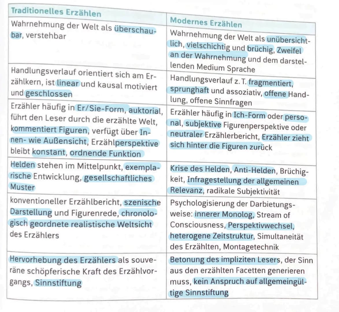  Literatur und Sprache um 1900
Literarische Moderne
Das nebeneinander beziehungsweise die Gleichzeitigkeit unterschiedlichster, zum Teil
wid
