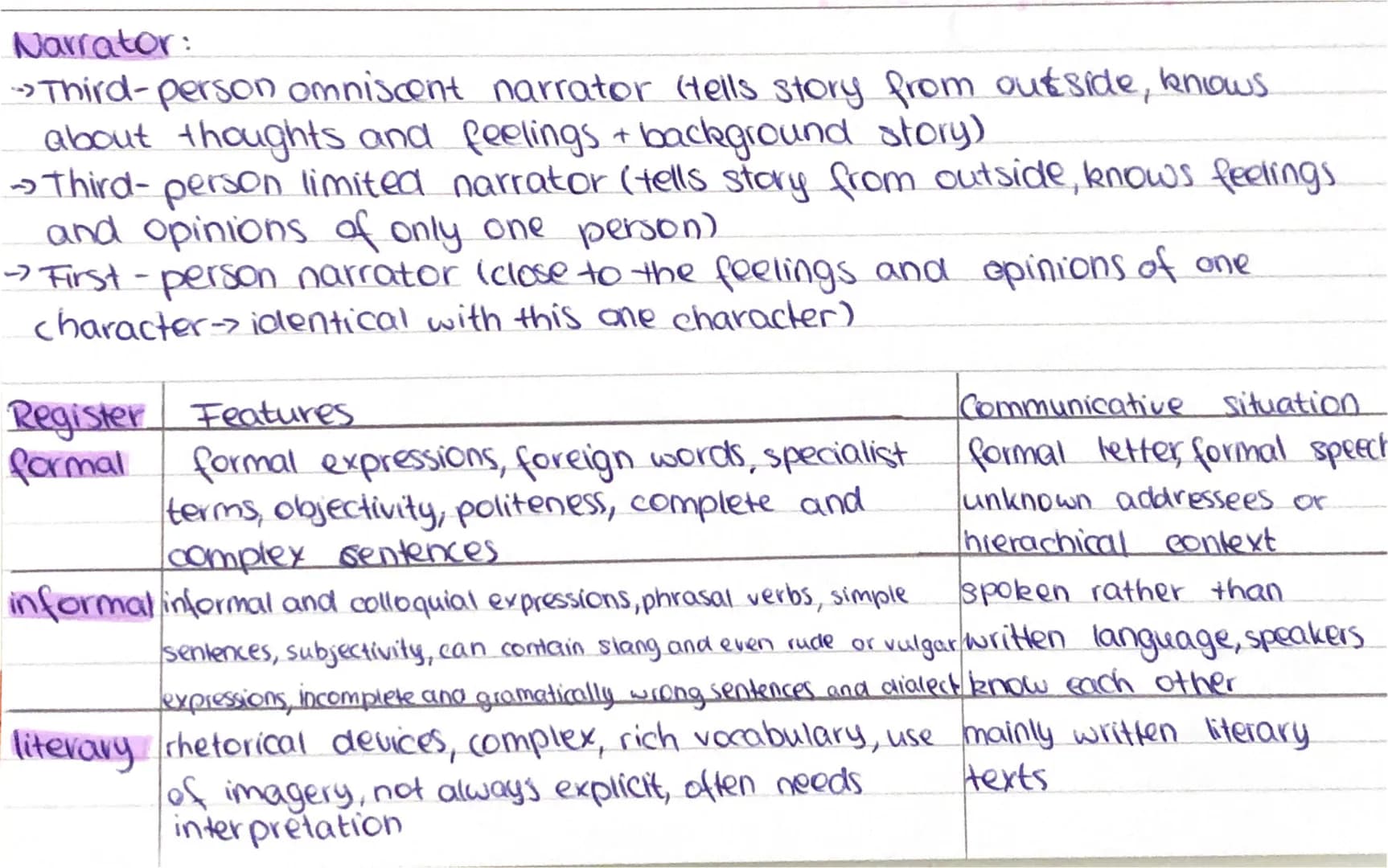 Analysis
identify the type of text -> Fictional texts (novel, short story, fables etc.)
→ Drama (plays, Gragedies, comedies etc.)
-
→→ Poetr