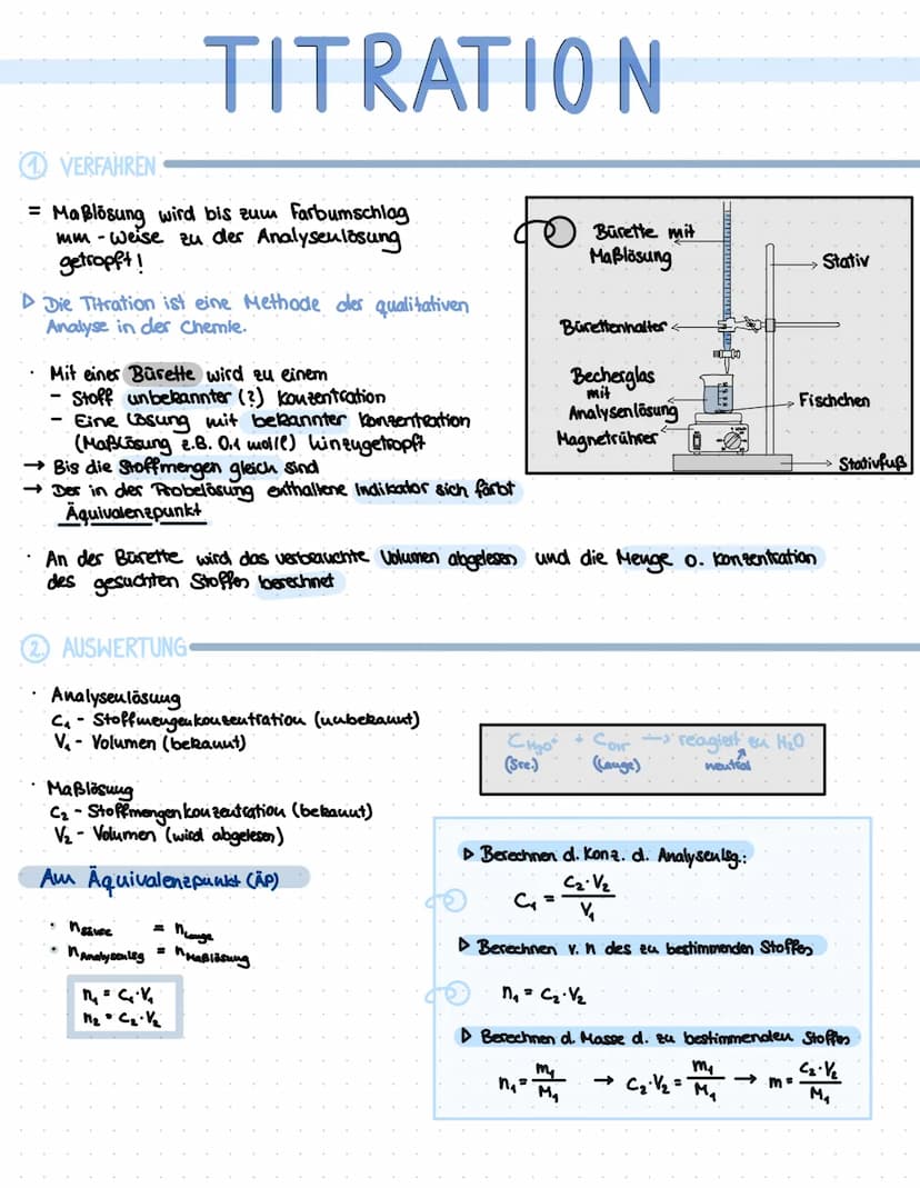  VERFAHREN
= MaBlösung wird bis zum Farbumschlag
mm-weise zu der Analyseulosung
getropft!
Die Titration ist eine Methode ders qualitativen
A