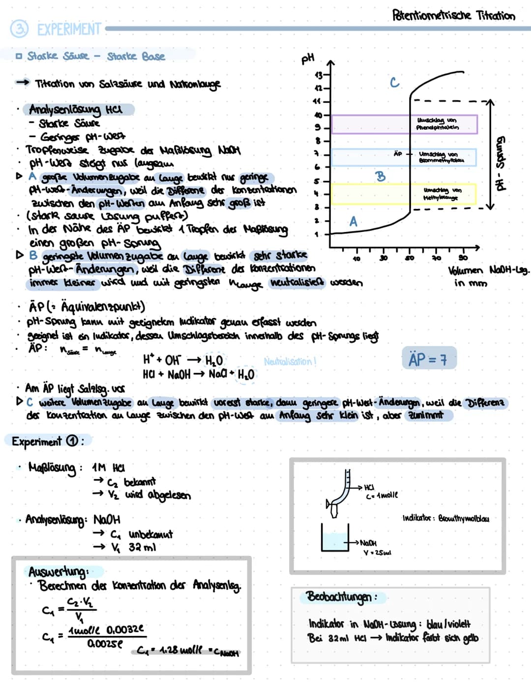  VERFAHREN
= MaBlösung wird bis zum Farbumschlag
mm-weise zu der Analyseulosung
getropft!
Die Titration ist eine Methode ders qualitativen
A